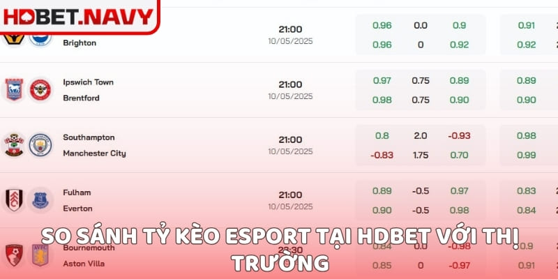 So sánh tỷ kèo esport tại HDBET với thị trường